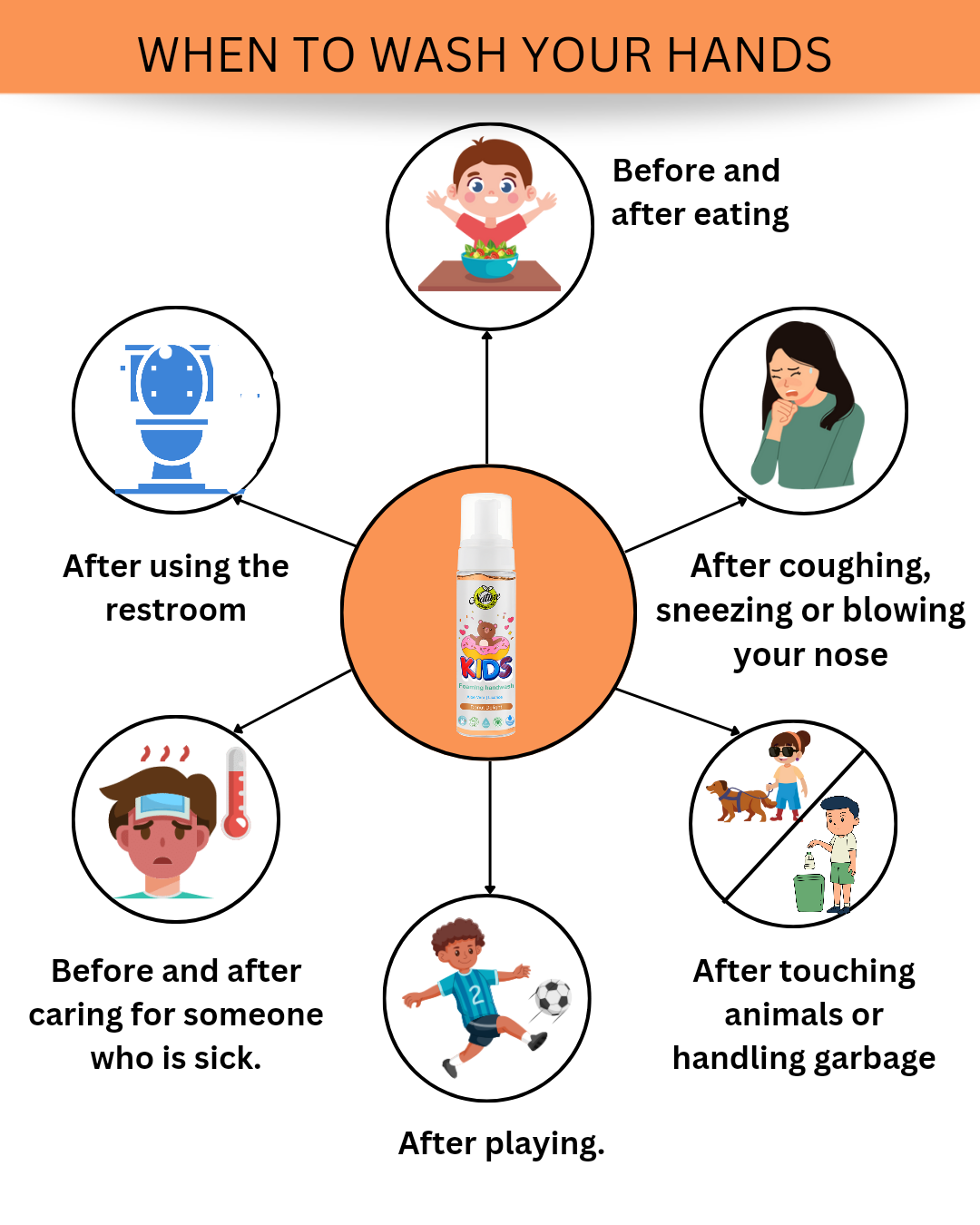 Nature Botanicals Germ Protection Foaming Handwash