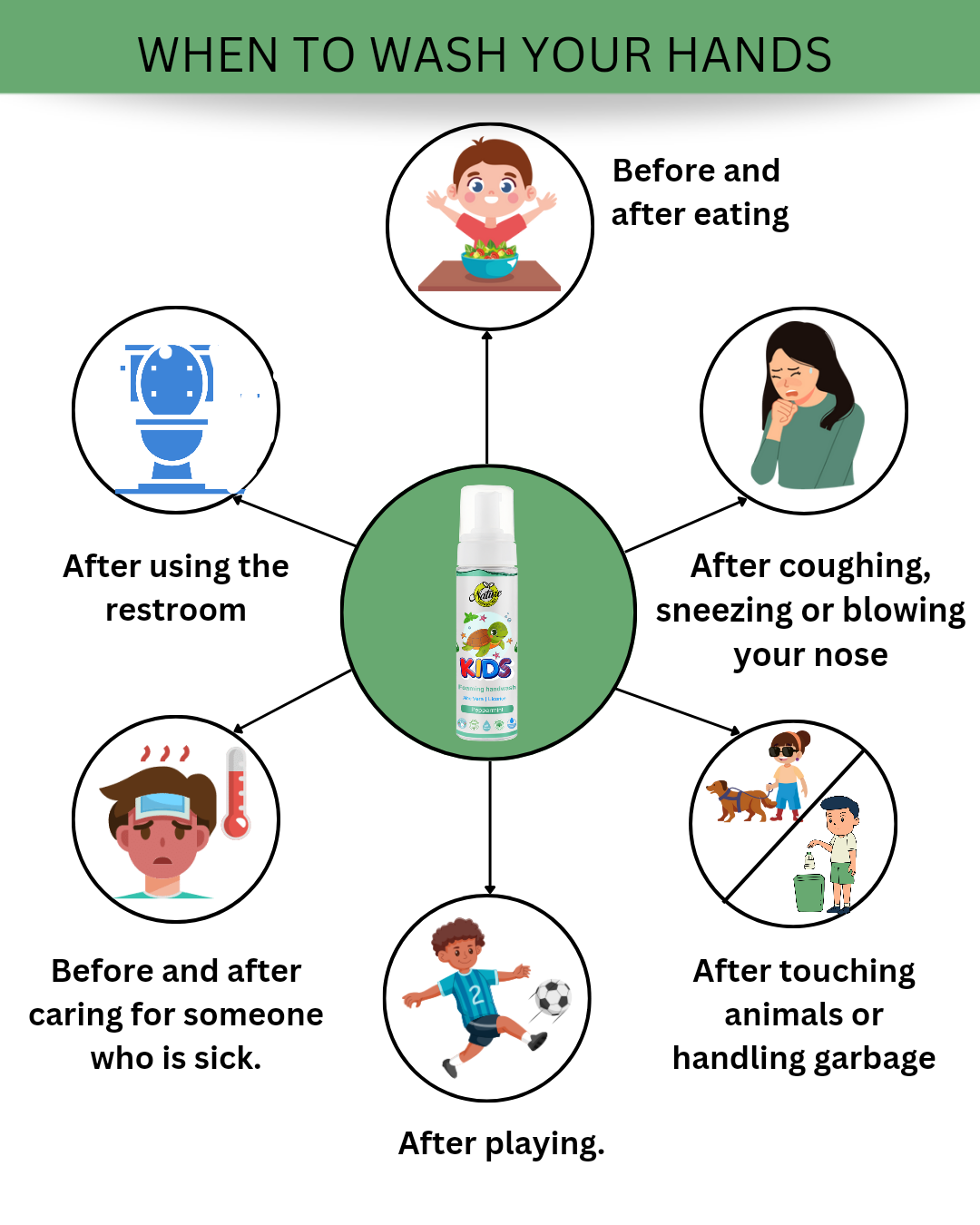 Nature Botanicals Germ Protection Foaming Handwash
