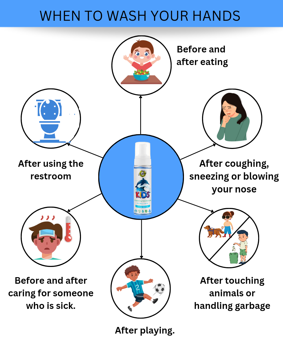 Nature Botanicals Germ Protection Foaming Handwash