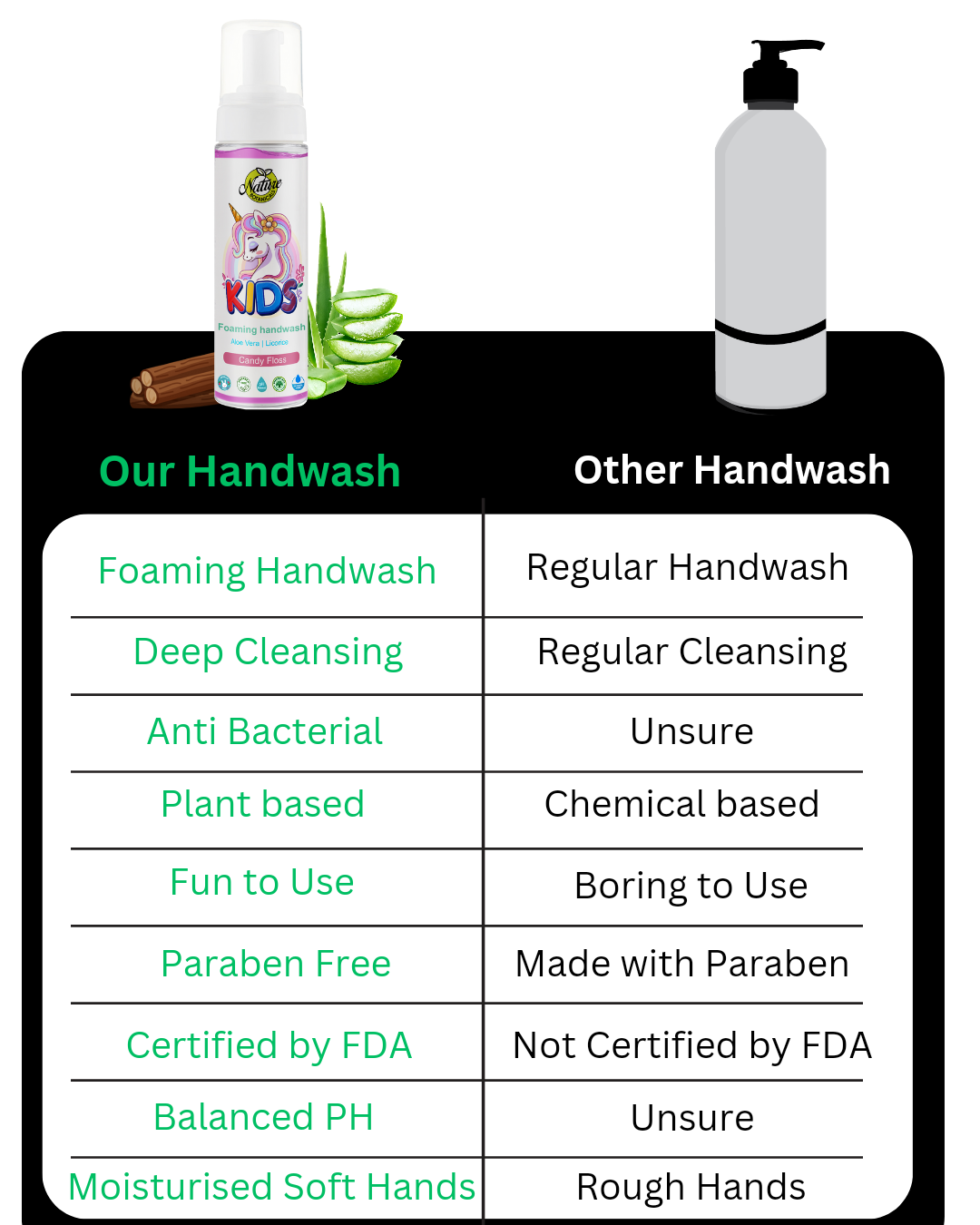 Nature Botanicals Germ Protection Foaming Handwash